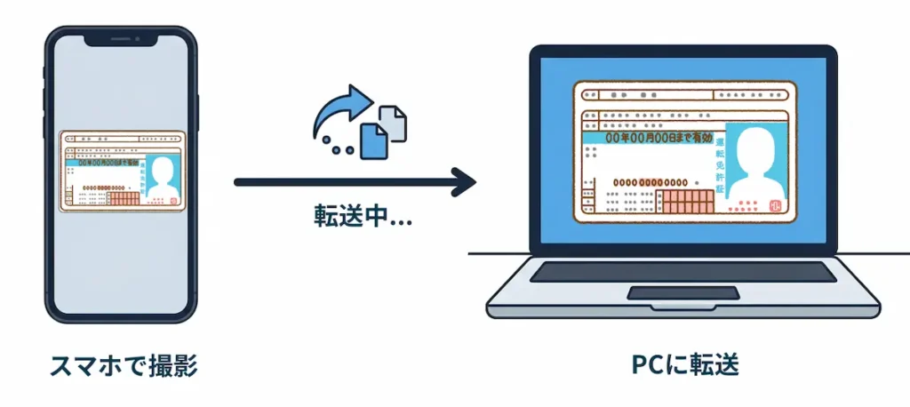 スマホで撮影した免許証の写真をPCに転送