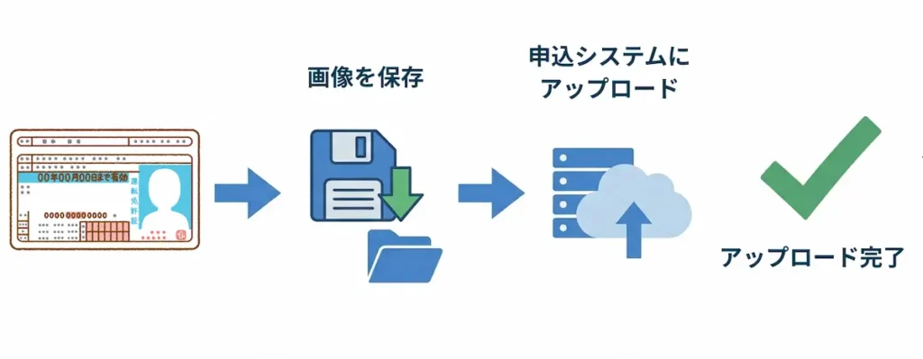保存してアップロード