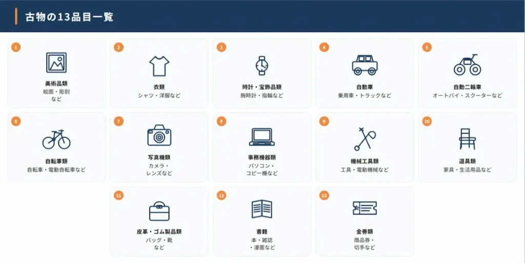 古物営業法で定められた13品目の一覧イラスト